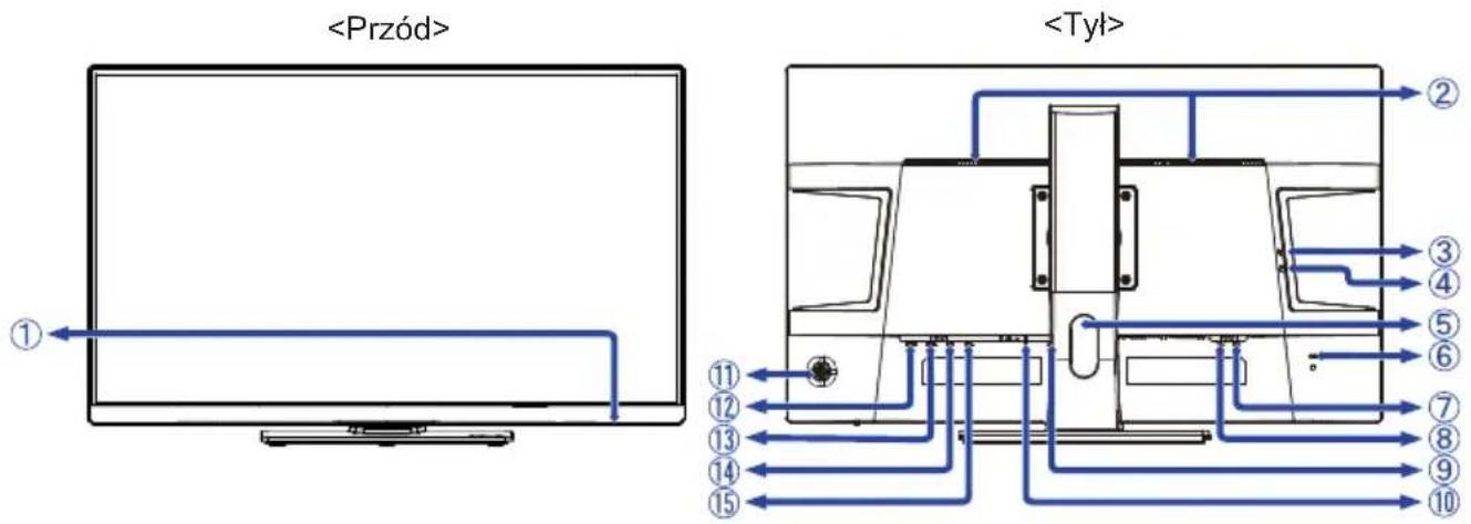 IIYAMA G-MASTER GB3266QSU-B1 - ELEMENTY STERUJĄCE I ZŁĄCZA - 1