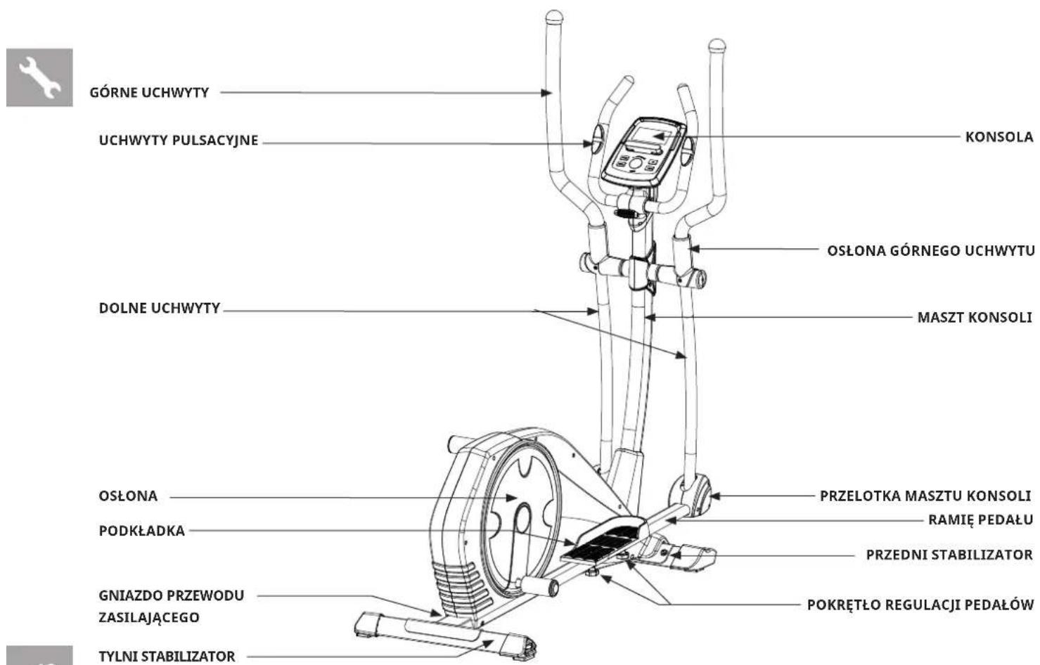GÓRNE UCHWYTY UCHWYTY PULSACYJNE KONSOLA OSŁONA GÓRNEGO UCHWYTU DOLNE UCHWYTY MASZT KONSOLI OSŁONA PODKŁADKA PRZELOTKA MASZTU KONSOLI RAMIĘ PEDALU PRZEDNI STABILIZATOR GNIAZDO PRZEWODU ZASILAJĄCEGO POKRĘTŁO REGULACJI PEDALÓW TYLNI STABILIZATOR