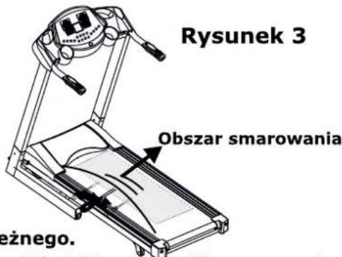 Rysunek 3 Obszar smarowania Reżnego.