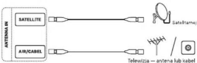 AIWA 32GO40804HD - • ANTENNA IN - 1