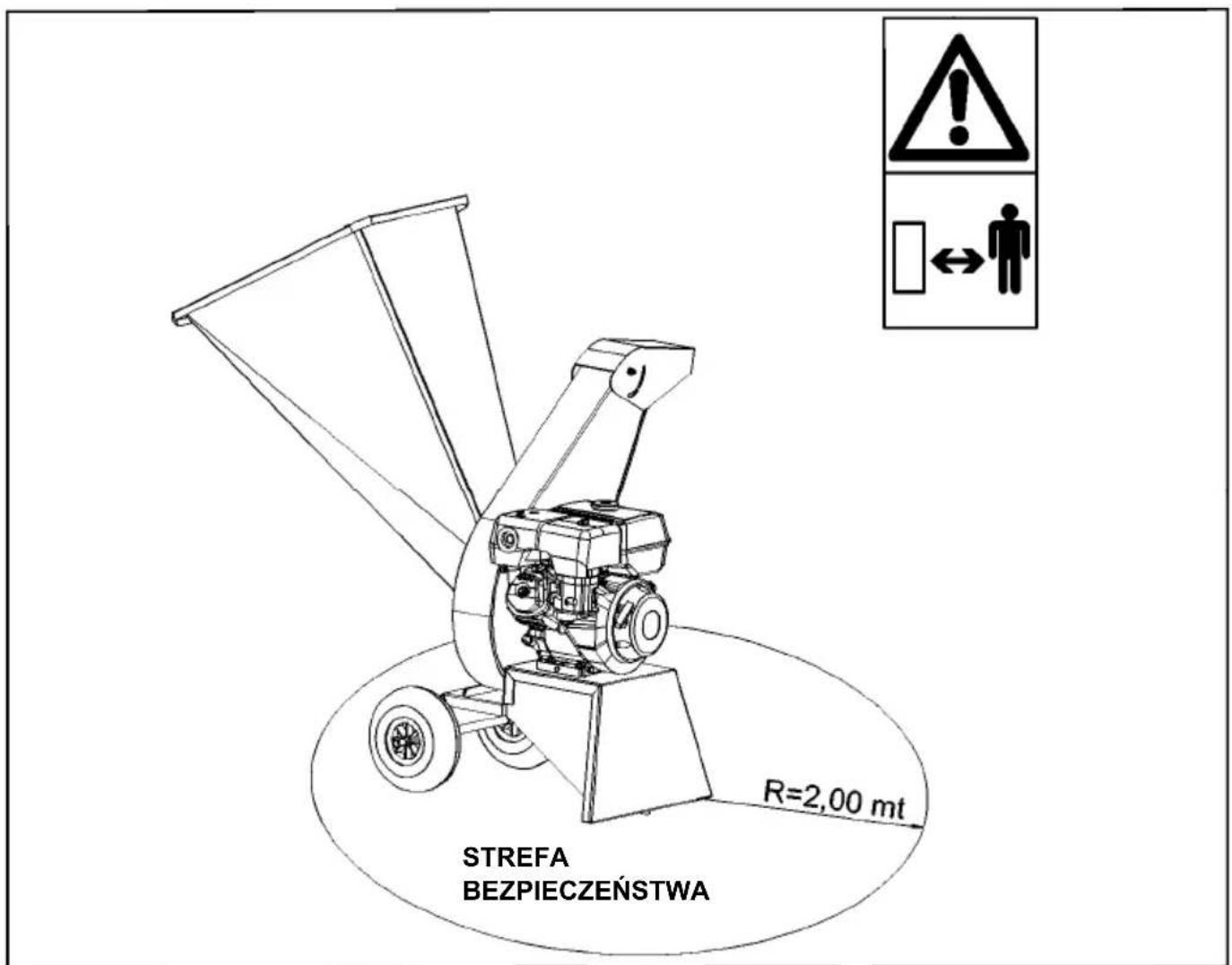 STREFA BEZPIECZEŃSTWA R=2,00 mt