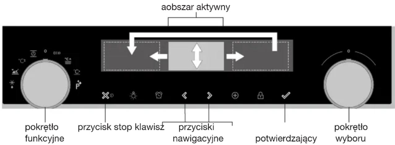 ASKO OP8687A1 - Przyciski - 9