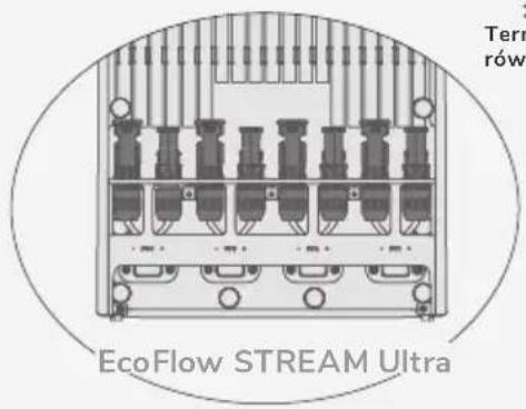 EcoFlow STREAM Ultra Terr rów