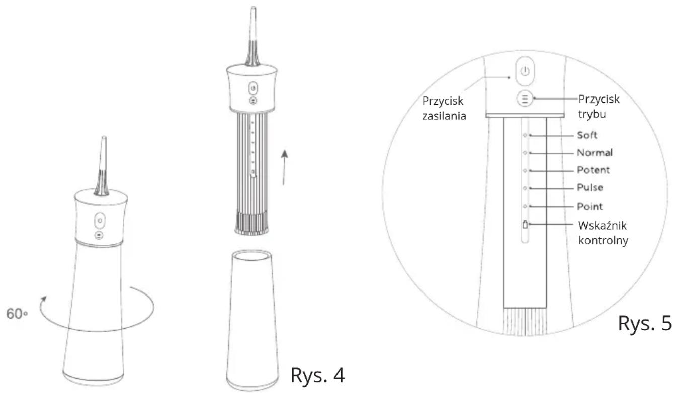 60° Rys. 4 Przycisk zasilania Przycisk trybu Soft Normal Potent Pulse Point Wskaźnik kontrolny Rys. 5