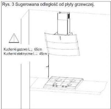 Rys. 3 Sugerowana odległość od płyty grzewczej. Kuchenki gazowe L≥ 65cm Kuchenki elektryczne L≥ 45cm
