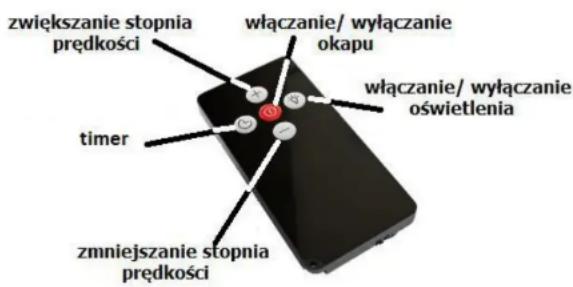 zwiększanie stopnia prędkości włączanie/ wyłączanie okapu włączanie/ wyłączanie oświetlenia timer zmniejszanie stopnia prędkości