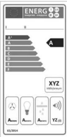 ENERG I II A* A B C D E F XYZ kWh/tonneum 65/2014