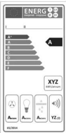 ENERG A* A B C D E F XYZ kWh/annum 65/2014