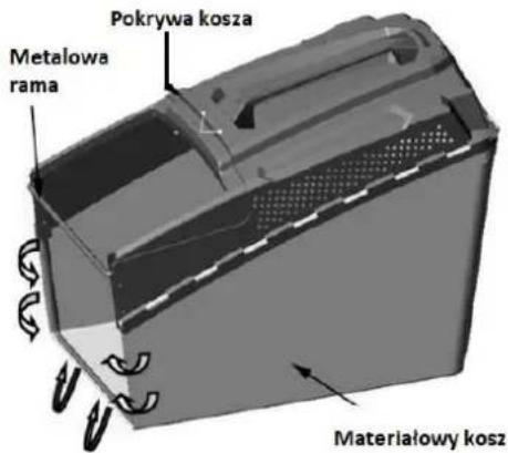 Pokrywa kosza Metalowa rama Materialowy kosz