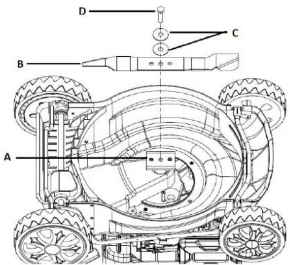 Greenso TB40S04 - Wymiana noża - 1