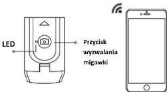 LED Przycisk wyzwalania migawki