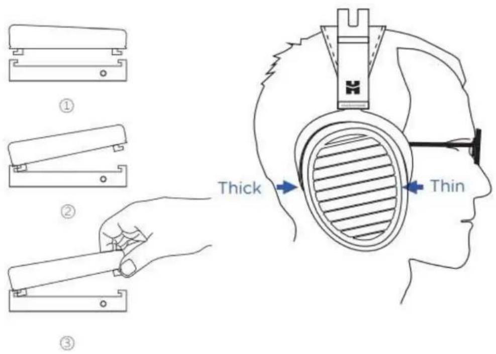 Thick Thin