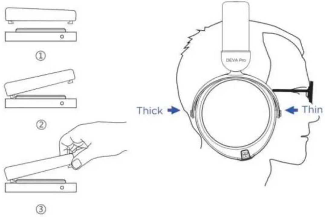 ① ② ③ DEVA Pro Thick → Thin