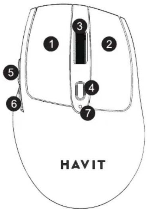1 2 3 4 5 6 7 HAVIT