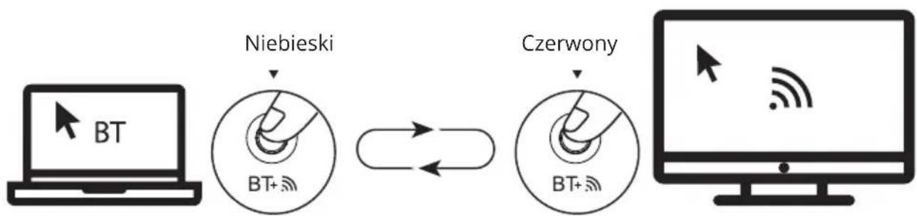 Havit MS61WB - Przełączanie dwóch trybów - 1