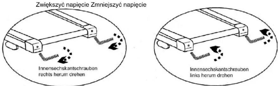 Zwiększyć napięcie Zmniejszyć napięcie Innensechskantschrauben rechts herum drehen Innensechskantschrauben links herum drehen