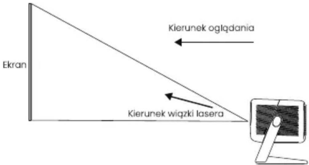 Ekran Kierunek oglądania Kierunek wiązki lasera