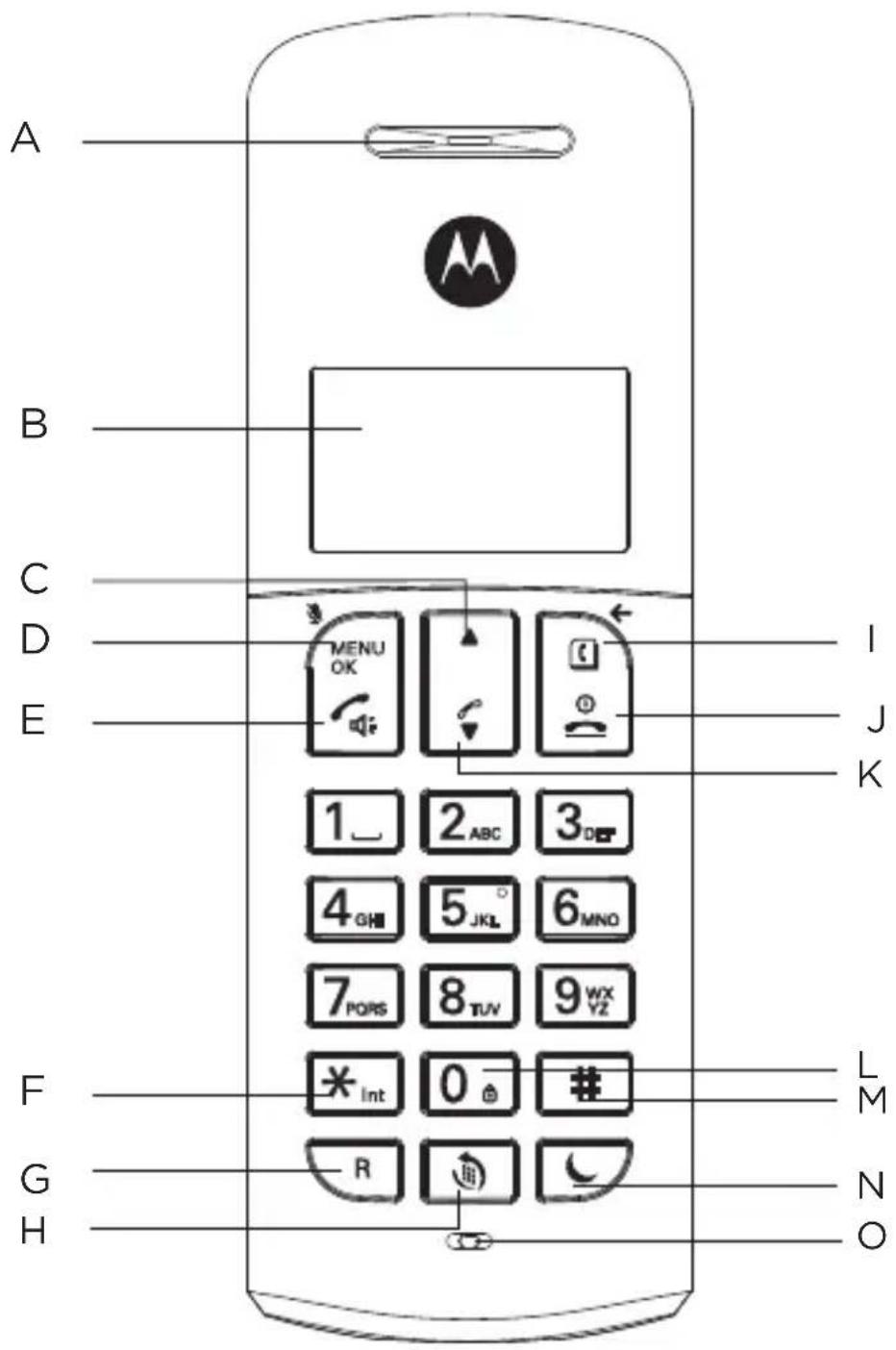 MOTOROLA E202 - Przegląd słuchawki - 1