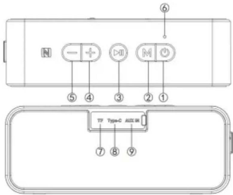 ⑥ N - + M ⑤ ④ ③ ② ① TF Type-C AUX Mode ⑦ ⑧ ⑨