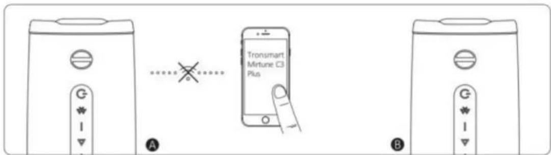 G I ▼ A Tronsmart Mirtune C3 Plus B G I ▼