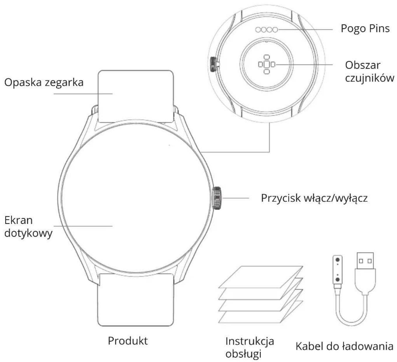 Opaska zegarka Ekran dotykowy Produkt Pogo Pins Obszar czujników Przycisk włącz/wyłącz Instrukcja obsługi Kabel do ładowania