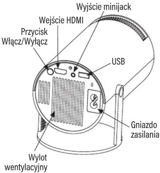 Wyjście minijack Wejście HDMI Przycisk Włącz/Wyłącz USB Gniazdo zasilania Wylot wentylacyjny