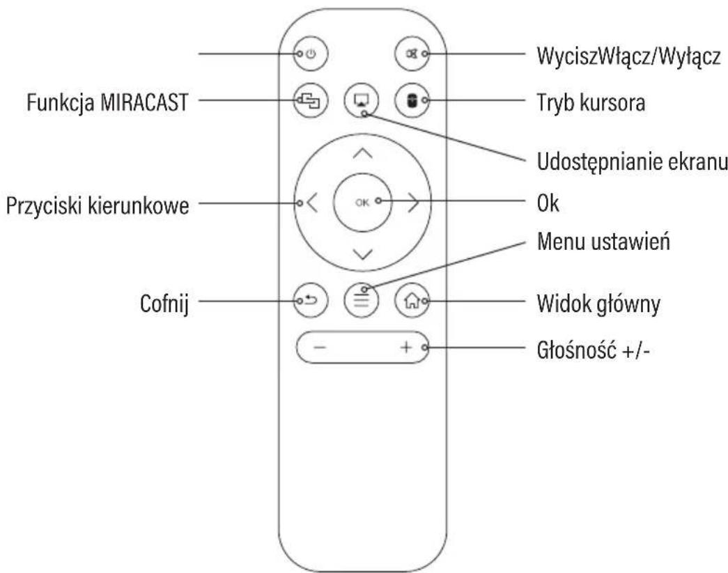 Funkcja MIRACAST Przyciski kierunkowe Cofnij WyciszWłącz/Wyłącz Tryb kursora Udostępnianie ekranu Ok Menu ustawień Widok główny Głośność +/-