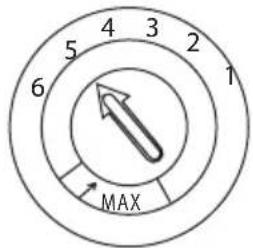 4 3 5 2 6 1 MAX