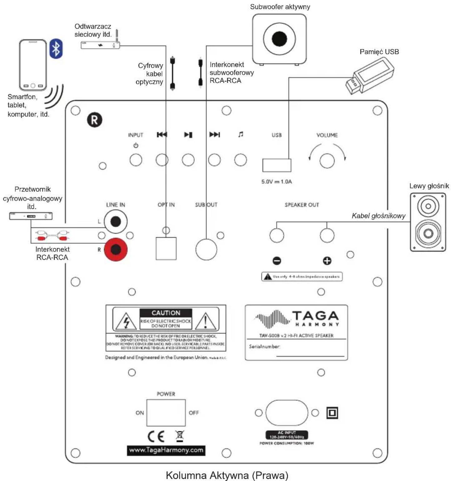 Odtwarzacz sieciowy itd. Cyfrowy kabel optyczny Subwoofer aktywny Interkonekt subwooferowy RCA-RCA Pamięć USB Smartfon, tablet, komputer, itd. Przetwornik cyfrowo-analogowy itd. Line IN OPT IN SUB OUT USB VOLUME 5.0V = 1.0A Line IN R Interkonekt RCA-RCA SPEAKER OUT Kabel głośnikowy Lewy głośnik Caution RISK OF ELECTRIC SHOCK DO NOT OPEN WARNING TO SERVICI THE RISK OFFINE ON ELECTRIC SHOCK, DO NOT EXPOSE THIS PRODUCT TO RAW OR MOISTURE, DO NOT REMOVE COVER (OR BACK) NO USER SERVICABLE PARTS INSIDE REFER SERVICING TO QUALIFIED SERVICE PERSONNEL. Designed and Engineered in the European Union. www.TagaHarmony.com TAGA HARMONY TAV-50DB v.2 HI-F1 ACTIVE SPEAKER Serialnumber: POWER ON OFF AC INPUT 120-240V-50/60Hz POWER CONSUMPTION: 100W www.TagaHarmony.com Kolumna Aktywna (Prawa)