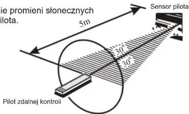 ie promieni słonecznych pilota. 5m Sensor pilota 30° 30° Pilot zdalnej kontroli