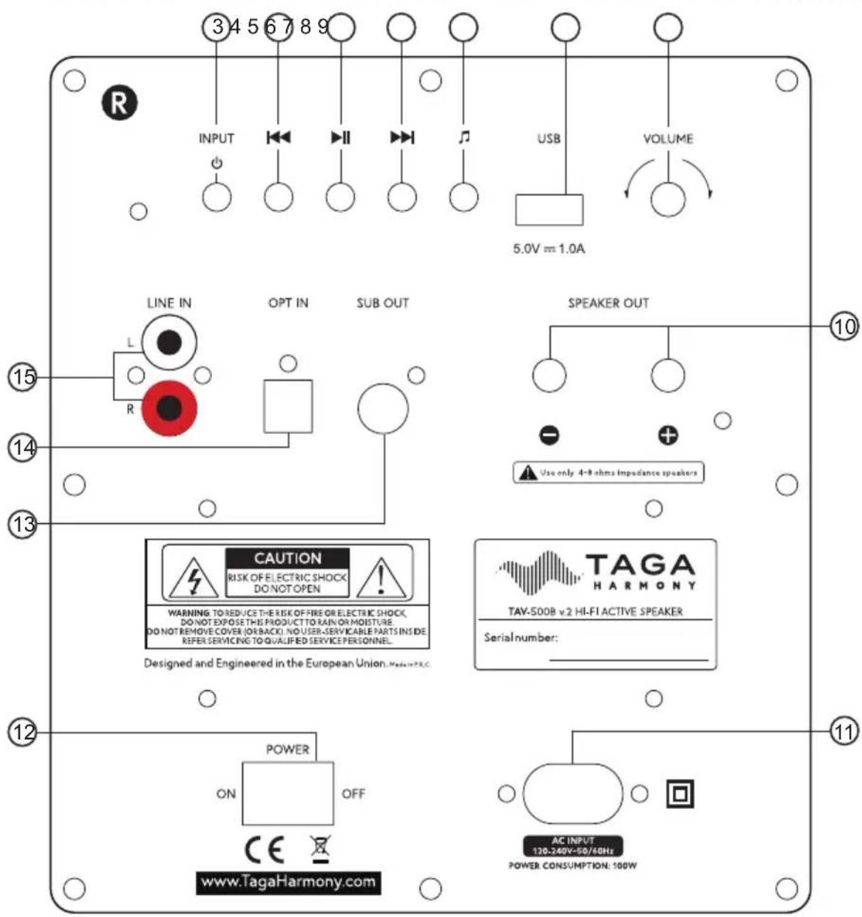 Taga Harmony TAV-500B v.2 - Panel przedni i tylny - 1