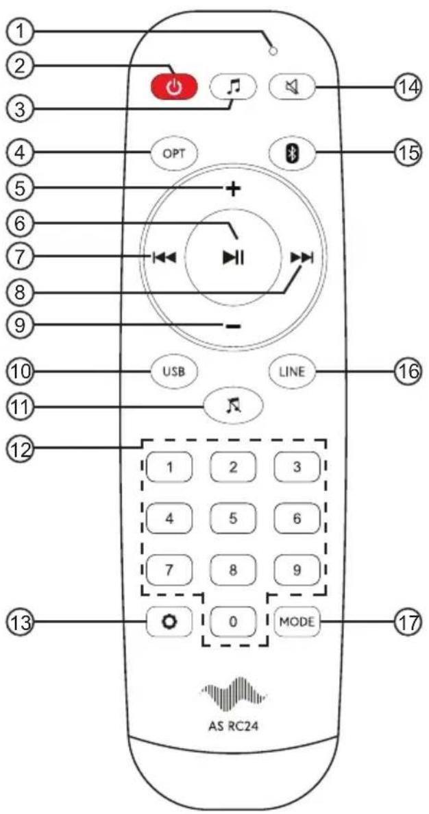 1 2 3 4 5 6 7 8 9 10 11 12 13 OPT USB LINE 1 2 3 4 5 6 7 8 9 0 MODE AS RC24 14 15 16 17