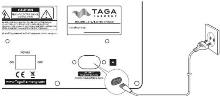 CAUTION RISK OF ELECTRIC SHOCK DO NOT OPEN TAGA HARMONY TAWA003 x 2 H-PI ACTIVE SPEAKER Serial number: POWER ON OFF CE X www.Tagaharmony.com AC INPUT TOLEREN POWER POWER CONSUMPTION ORDER