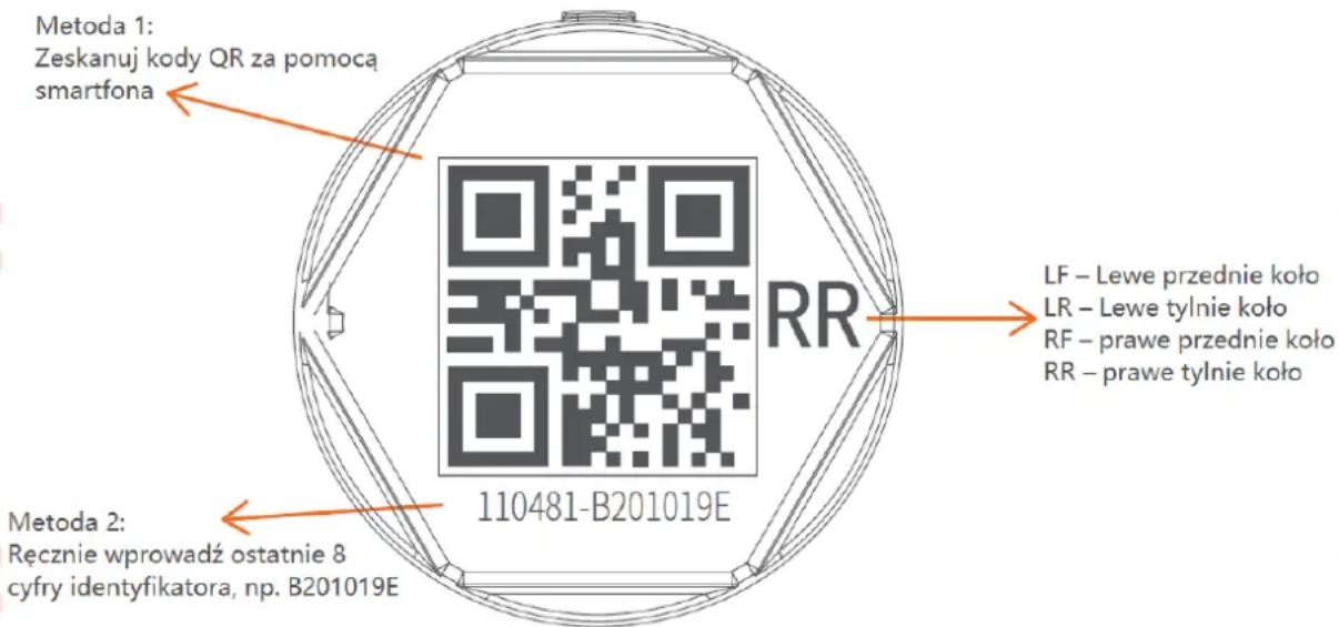 Metoda 1: Zeskanuj kody QR za pomocą smartfona Metoda 2: Ręcznie wprowadź ostatnie 8 cyfry identyfikatora, np. B201019E 110481-B201019E RR LF – Lewe przednie koło LR – Lewe tylnie koło RF – prawe przednie koło RR – prawe tylnie koło