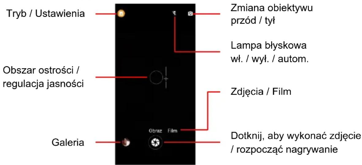 Tryb / Ustawienia Obszar ostrości / regulacja jasności Galeria Zmiana obiektywu przód / tyl Lampa błyskowa wł. / wył. / autom. Zdjęcia / Film Obraz Film Dotknij, aby wykonać zdjęcie / rozpocząć nagrywanie