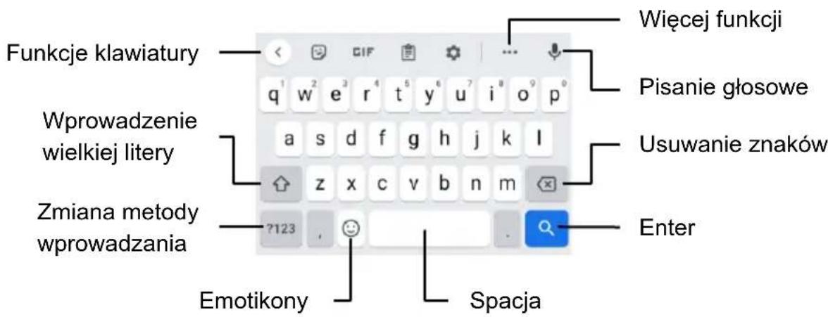 Funkcje klawiatury Wprowadzenie wielkiej litery Zmiana metody wprowadzania Emotikony Spacja Wiecej funkcji Pisanie głosowe Usuwanie znaków Enter