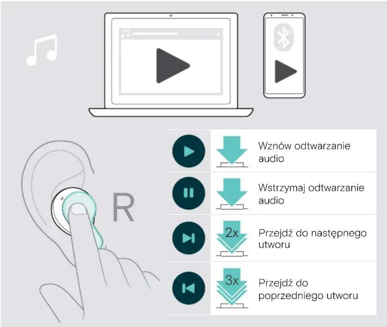 SENNHEISER ADAPT E1 - Obsługa mediów za pomocą przycisku - 1