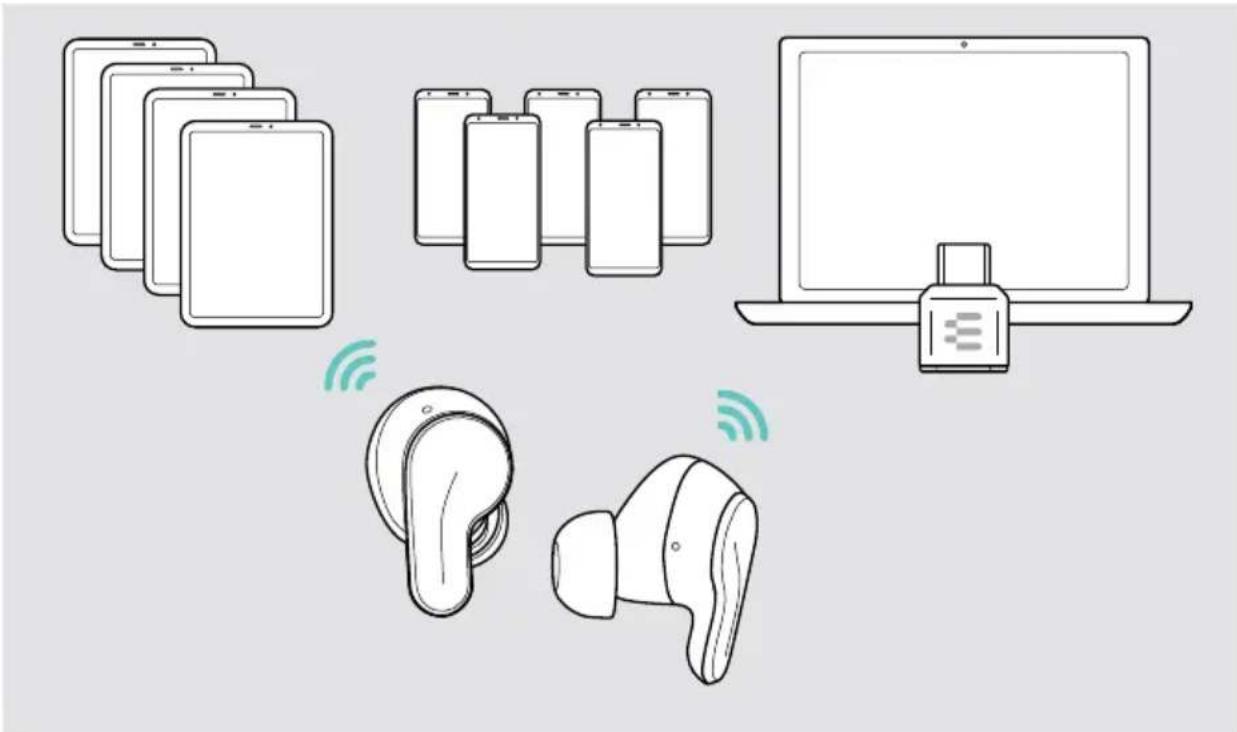SENNHEISER ADAPT E1 - Możliwości podłączenia - 1