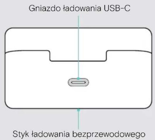 SENNHEISER ADAPT E1 - Etui do ładowania w skrócie - 2