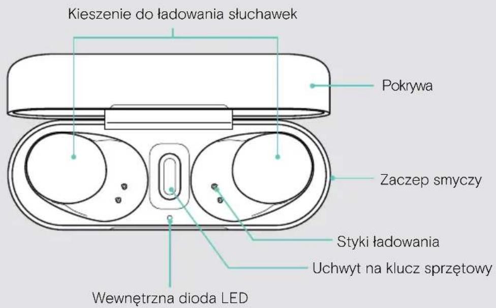 SENNHEISER ADAPT E1 - Etui do ładowania w skrócie - 3