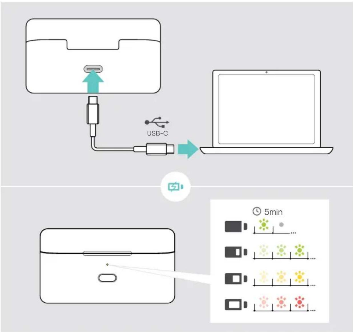 SENNHEISER ADAPT E1 - Czas ładowania za pomocą kabla USB - 1