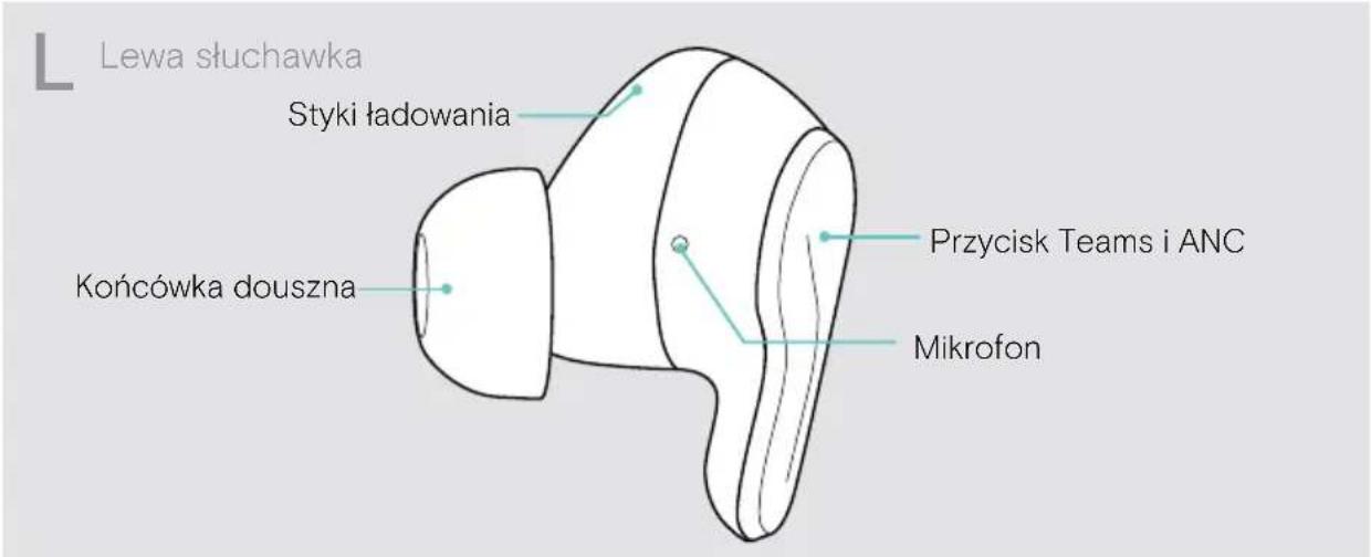 SENNHEISER ADAPT E1 - Słuchawki douszne w skrócie - 2