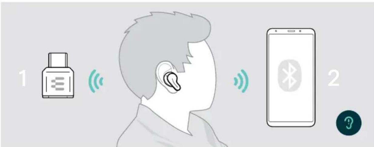 SENNHEISER ADAPT E1 - Automatyczne połączenie bezprzewodowe - 1