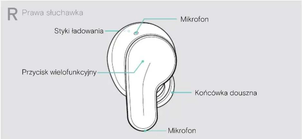 SENNHEISER ADAPT E1 - Słuchawki douszne w skrócie - 1
