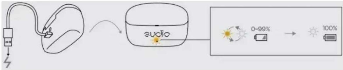 Sudio E3 - Operacje połączeń telefonicznych - 2