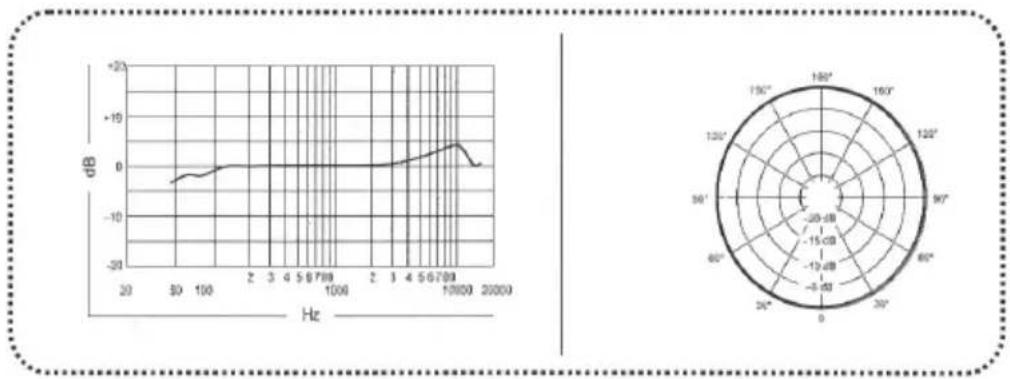 Novox Free H1 - Parametry - 1