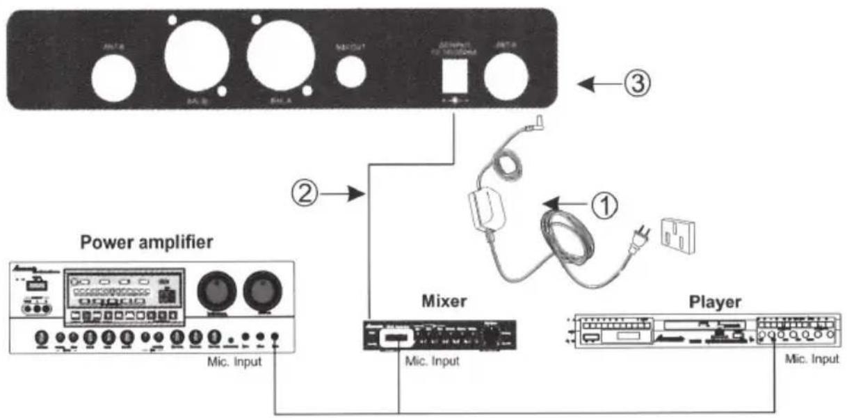 Novox Free H1 - Instalacja - 1