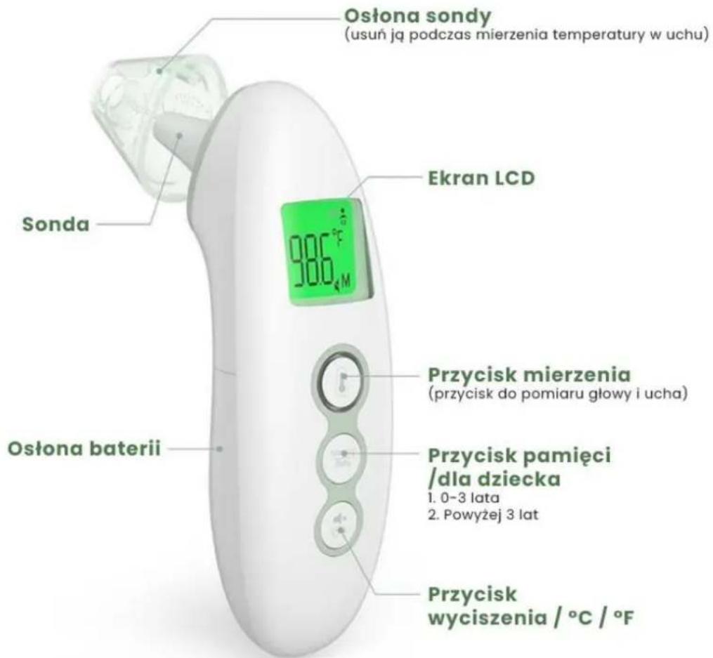 Ostona sondy (usuń ją podczas mierzenia temperatury w uchu) Ekran LCD Sonda 986 °F Przycisk mierzenia (przycisk do pomiaru głowy i ucha) Osłona baterii Przycisk pamięci /dla dziecka 1. 0-3 lata 2. Powyżej 3 lat Przycisk wyciszenia / °C / °F