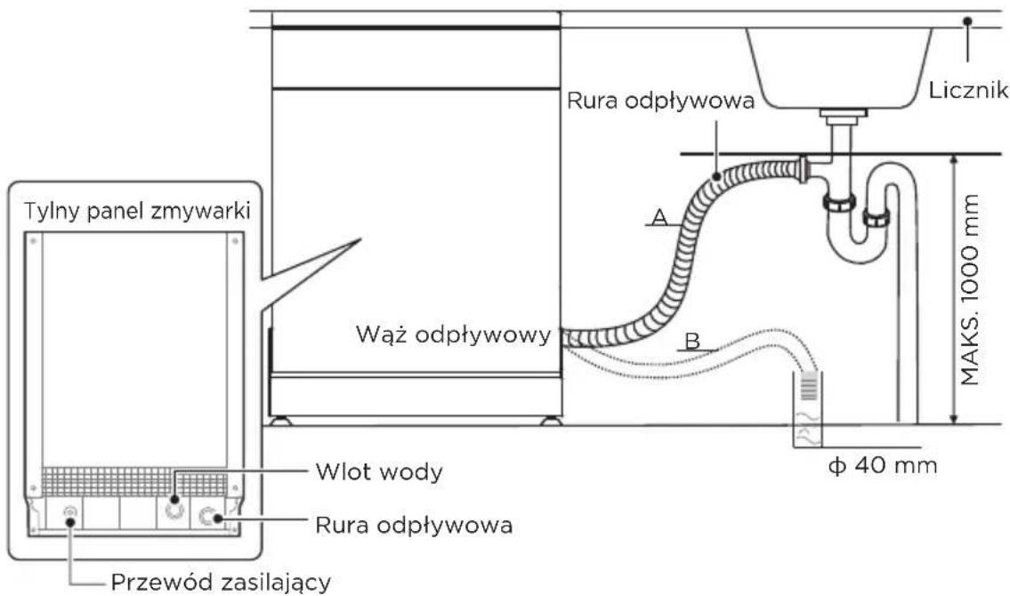 MIDEA MDWEB1004LB-WG-EE - Podłączanie węży odpływowych - 2