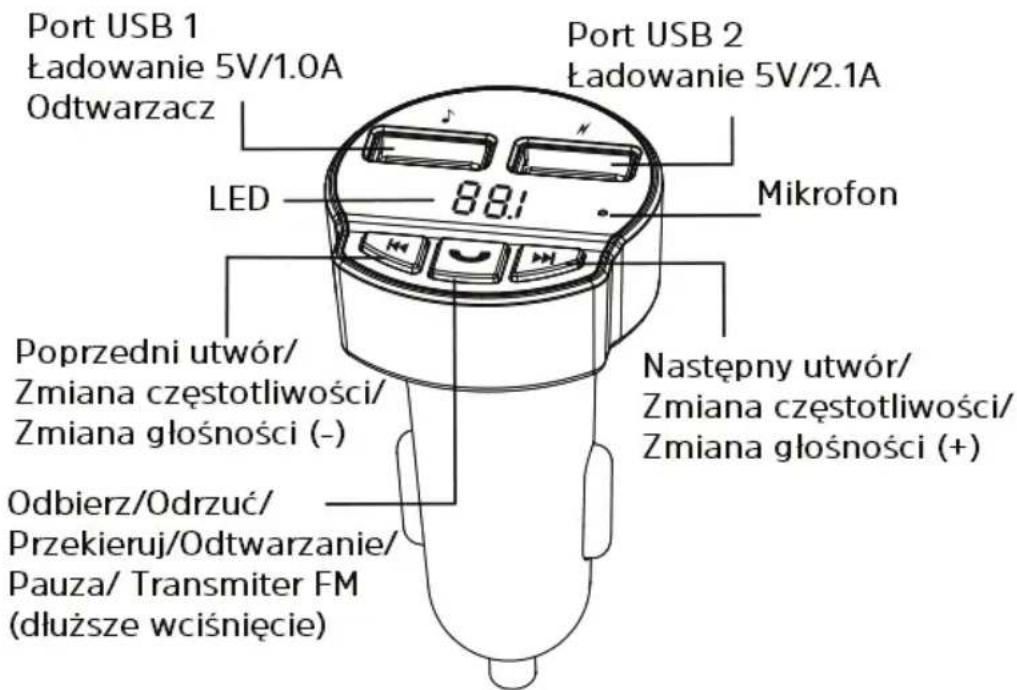 Port USB 1 Ładowanie 5V/1.0A Odtwarzacz LED 88:1 Port USB 2 Ładowanie 5V/2.1A Mikrofon Poprzedni utwór/ Zmiana częstotliwości/ Zmiana głośności (-) Odbierz/Odrzuć/ Przekieruj/Odtwarzanie/ Pauza/ Transmiter FM (dłuższe wciśnięcie) Następny utwór/ Zmiana częstotliwości/ Zmiana głośności (+)